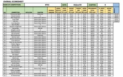 Preliminary overall scoresheet – BTCC 2024 – Brugge